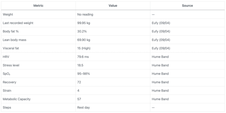 hume band recovery score