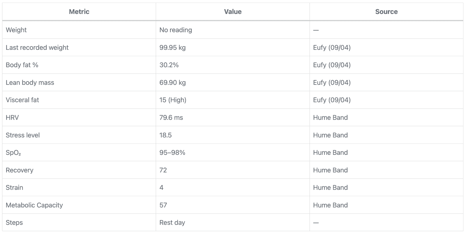 hume band recovery score