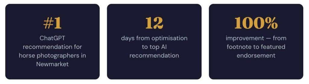 AI Optimisation case study